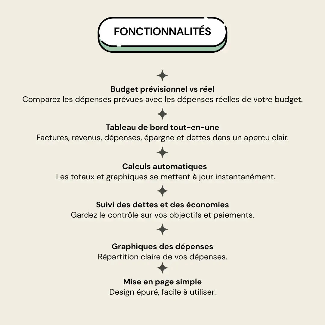 Le Pack Financier Complet – Spécial Black Friday (pack 4-en-1) FinanceFacile