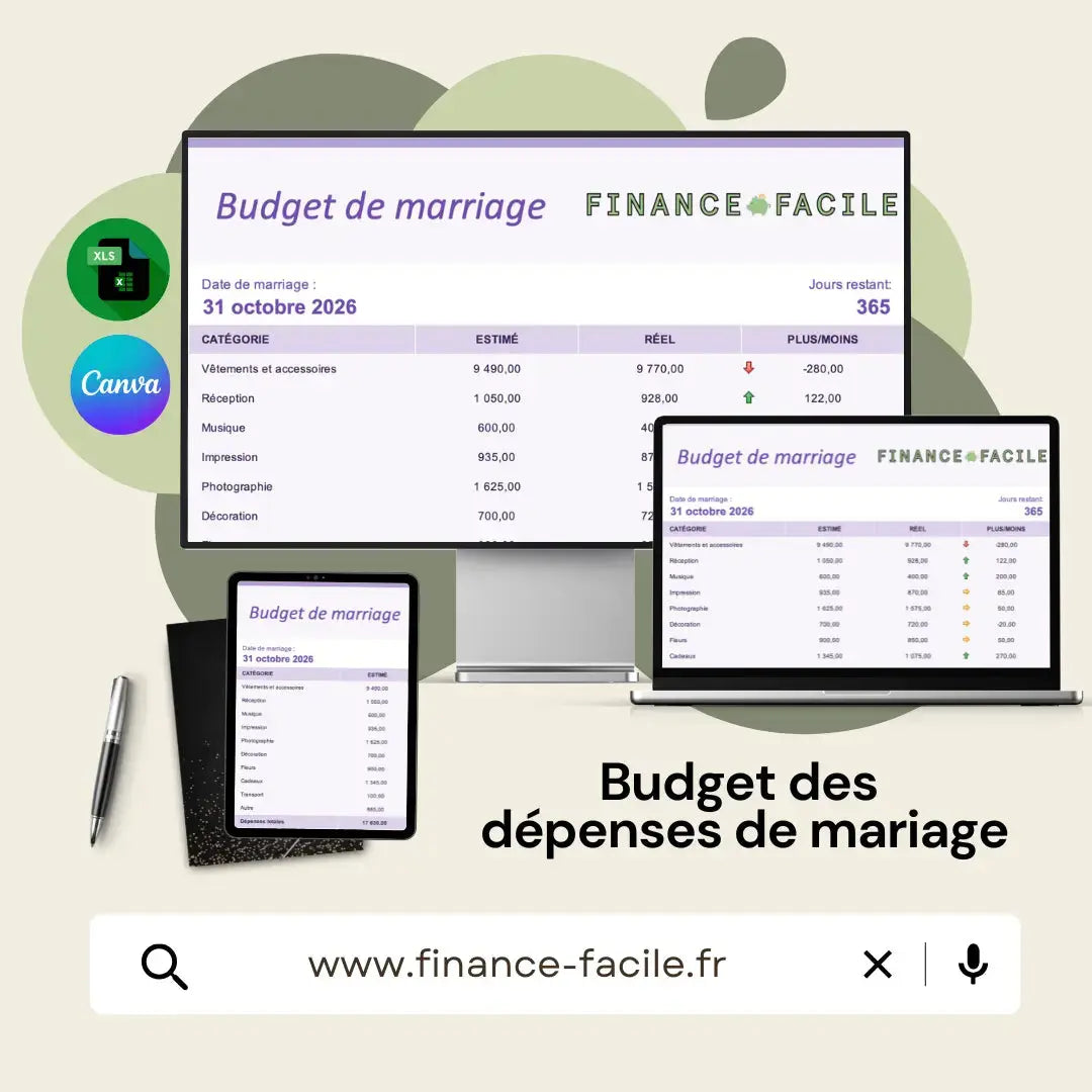 Le Pack Financier Complet – Spécial Black Friday (pack 4-en-1) FinanceFacile